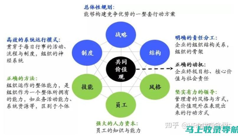 战略决策背后的故事：B站站长与CEO的心路历程